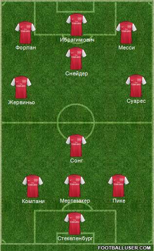 Arsenal Formation 2012