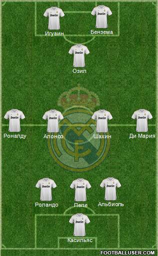 Real Madrid C.F. Formation 2012