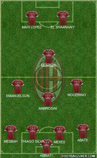 A.C. Milan Formation 2012