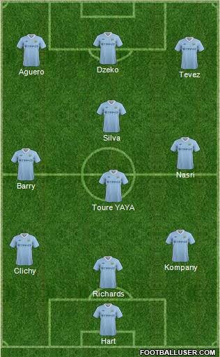 Manchester City Formation 2012