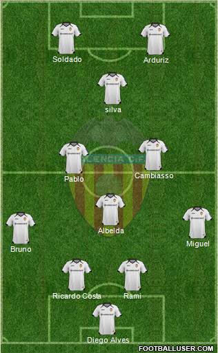 Valencia C.F., S.A.D. Formation 2012