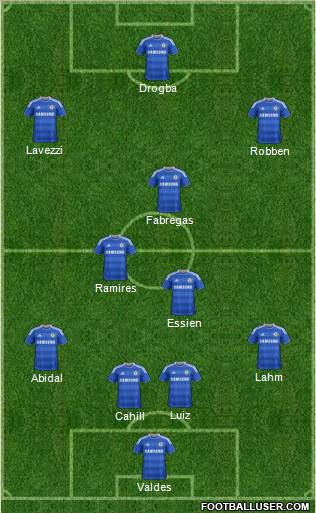 Chelsea Formation 2012