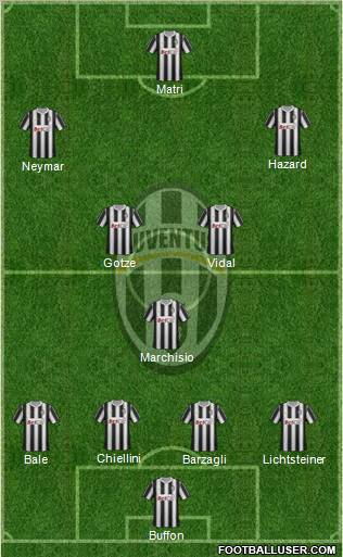 Juventus Formation 2012