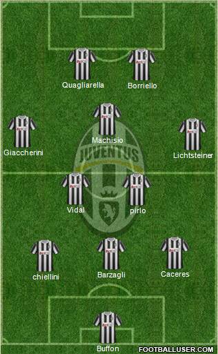 Juventus Formation 2012