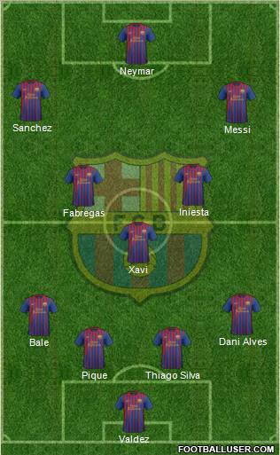 F.C. Barcelona Formation 2012