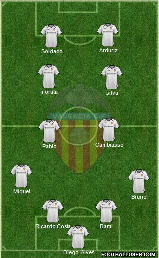 Valencia C.F., S.A.D. Formation 2012