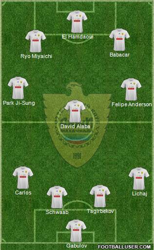 Anzhi Makhachkala Formation 2012