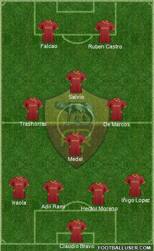 AS Roma Formation 2012