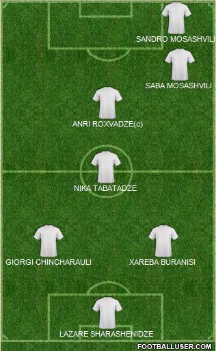 Champions League Team Formation 2012