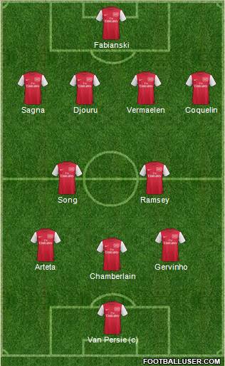 Arsenal Formation 2012