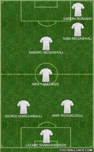 Championship Manager Team Formation 2012