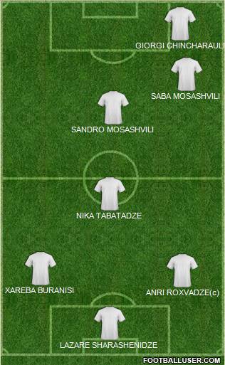 Champions League Team Formation 2012