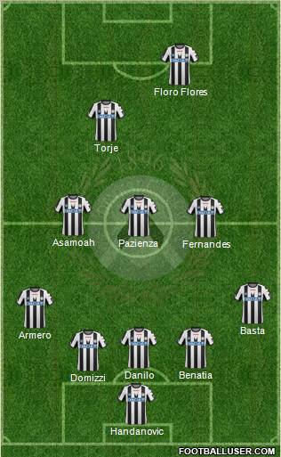 Udinese Formation 2012
