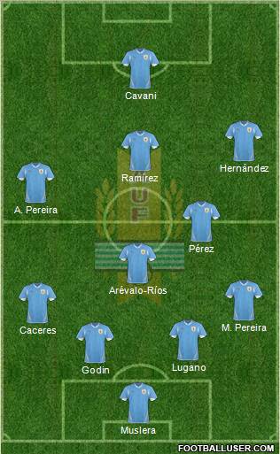 Uruguay Formation 2012