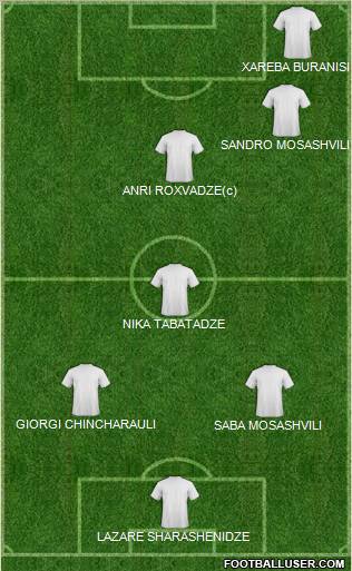 Championship Manager Team Formation 2012