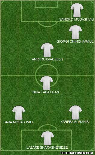 Dream Team Formation 2012