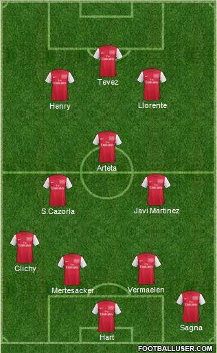 Arsenal Formation 2012
