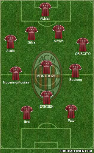 A.C. Milan Formation 2012