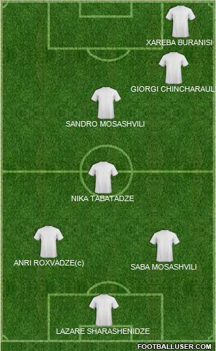 Dream Team Formation 2012