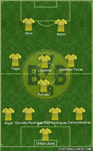 Borussia Dortmund Formation 2012