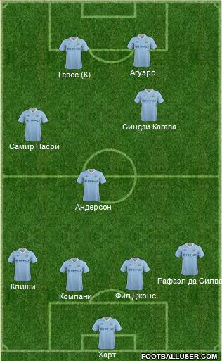 Manchester City Formation 2012