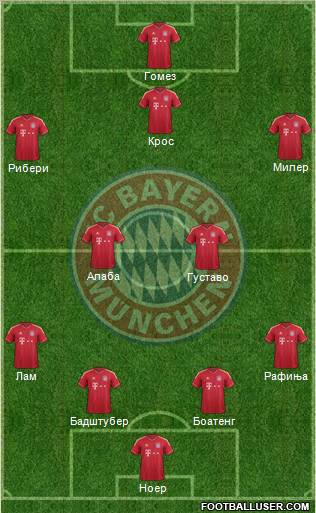FC Bayern München Formation 2012