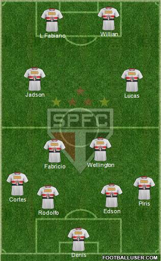 São Paulo FC Formation 2012
