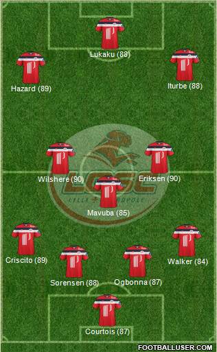 LOSC Lille Métropole Formation 2012