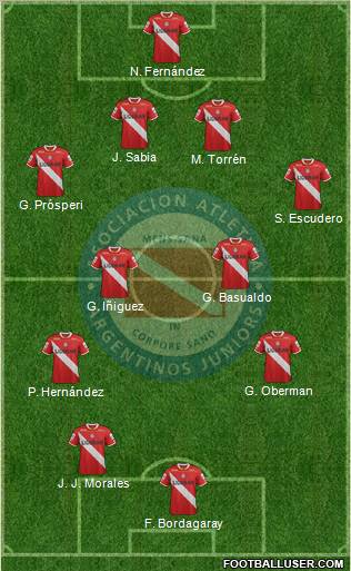 Argentinos Juniors Formation 2012