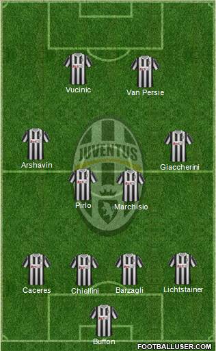 Juventus Formation 2012
