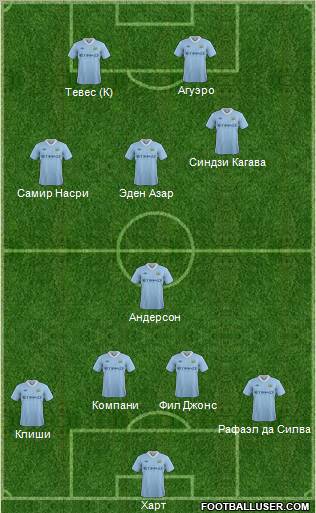 Manchester City Formation 2012