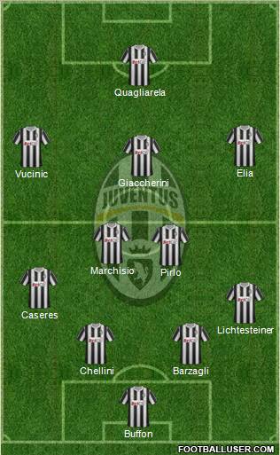 Juventus Formation 2012