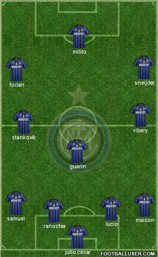 F.C. Internazionale Formation 2012