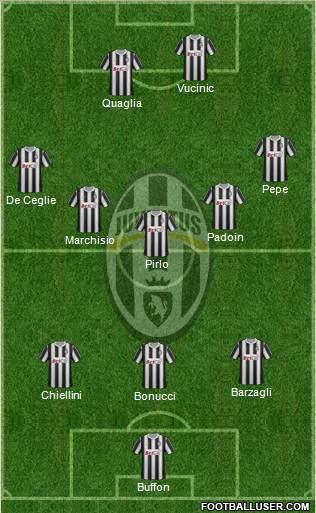 Juventus Formation 2012