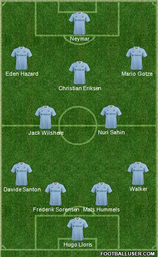 Manchester City Formation 2012