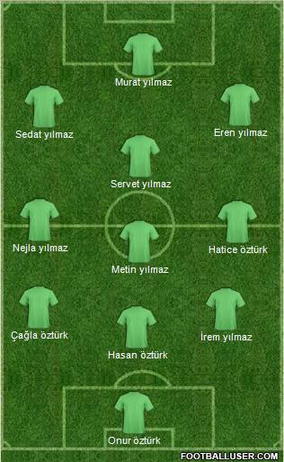 Dream Team Formation 2012