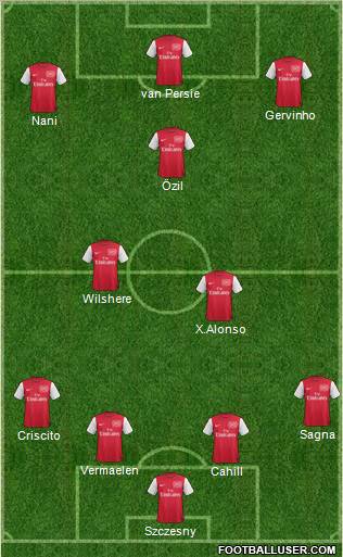 Arsenal Formation 2012
