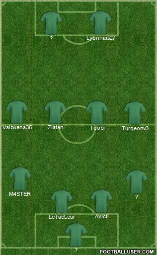 Champions League Team Formation 2012