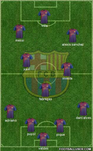 F.C. Barcelona Formation 2012