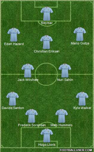 Manchester City Formation 2012
