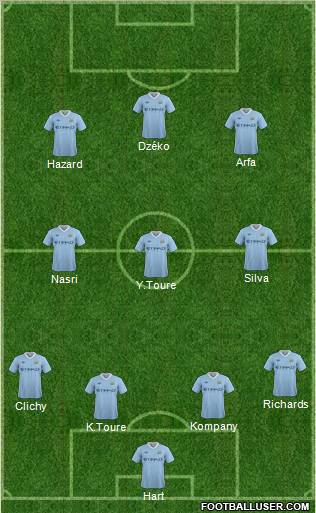 Manchester City Formation 2012