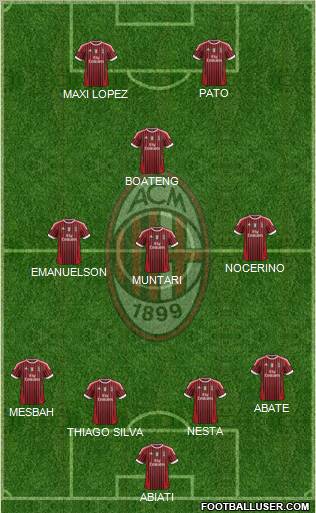 A.C. Milan Formation 2012