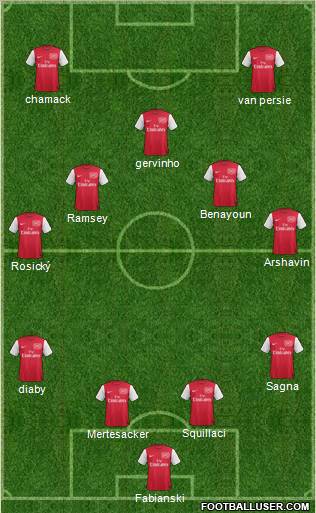 Arsenal Formation 2012