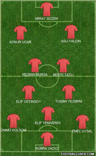 Dream Team Formation 2012