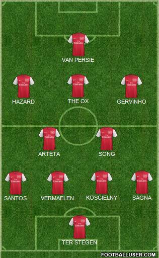 Arsenal Formation 2012