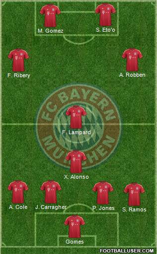 FC Bayern München Formation 2012