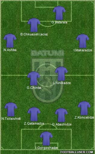 Dinamo Batumi Formation 2012