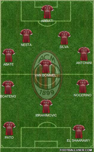 A.C. Milan Formation 2012
