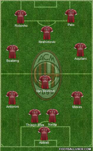 A.C. Milan Formation 2012