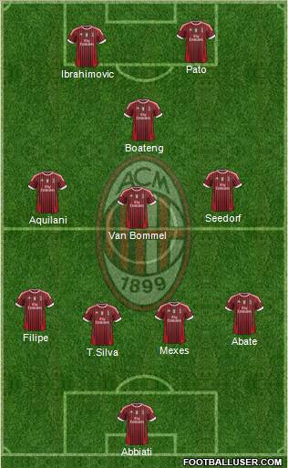 A.C. Milan Formation 2012